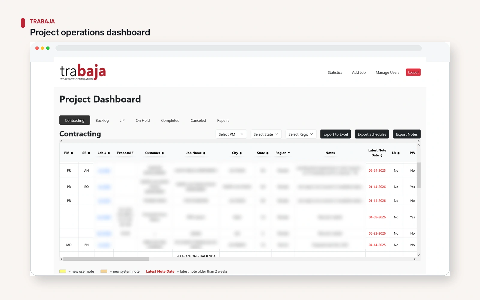 Trabaja project operations dashboard showing project backlog and status